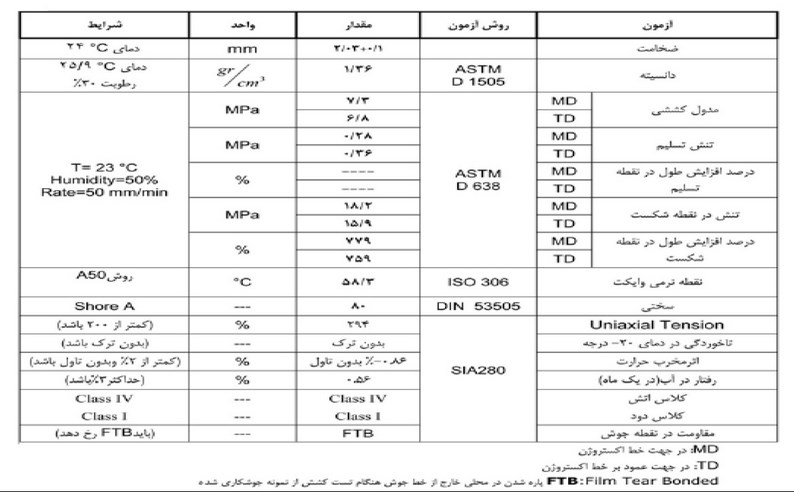 مشخصات فنی ورق ممبران